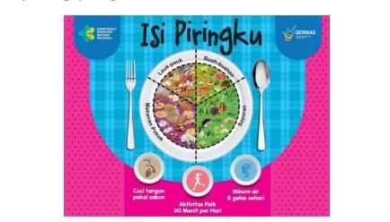 Isi Piringku