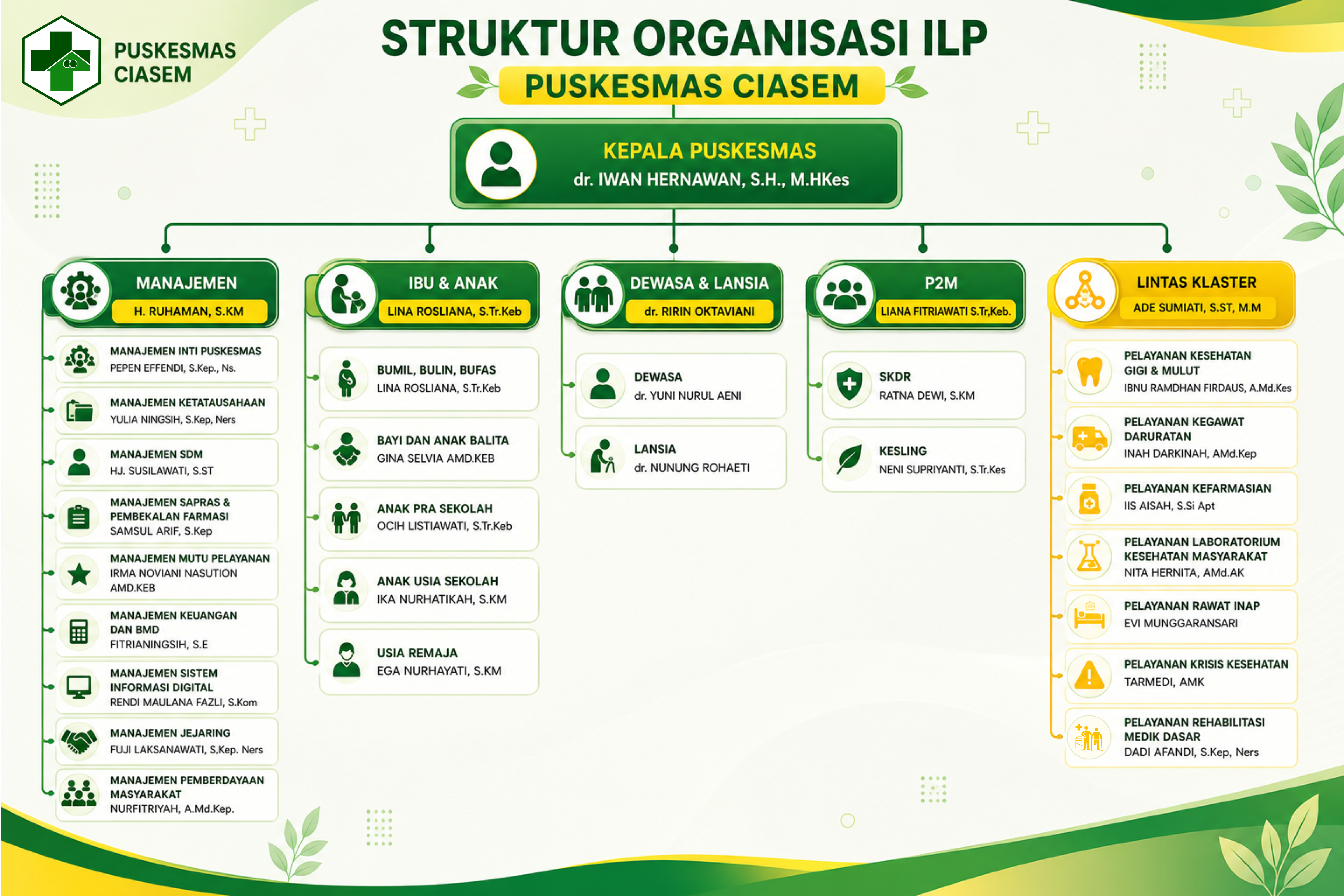 Struktur Organisasi